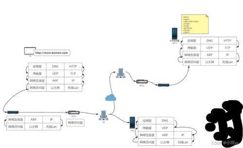 計算機網絡 Java開發必備的網絡基礎知識與底層原理